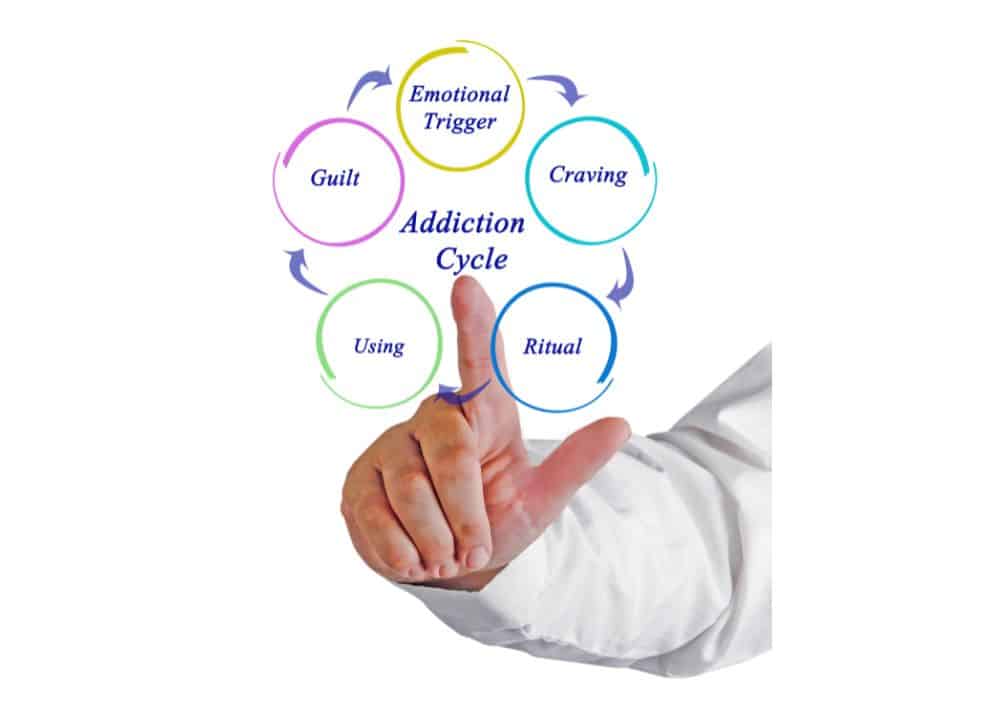 Read more about the article Signs Of Addiction In Durban